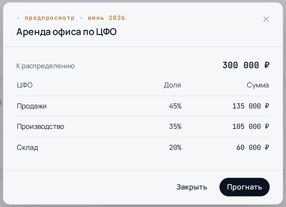 Предпросмотр распределения в свóдно: сумма к распределению, доли и суммы по ЦФО