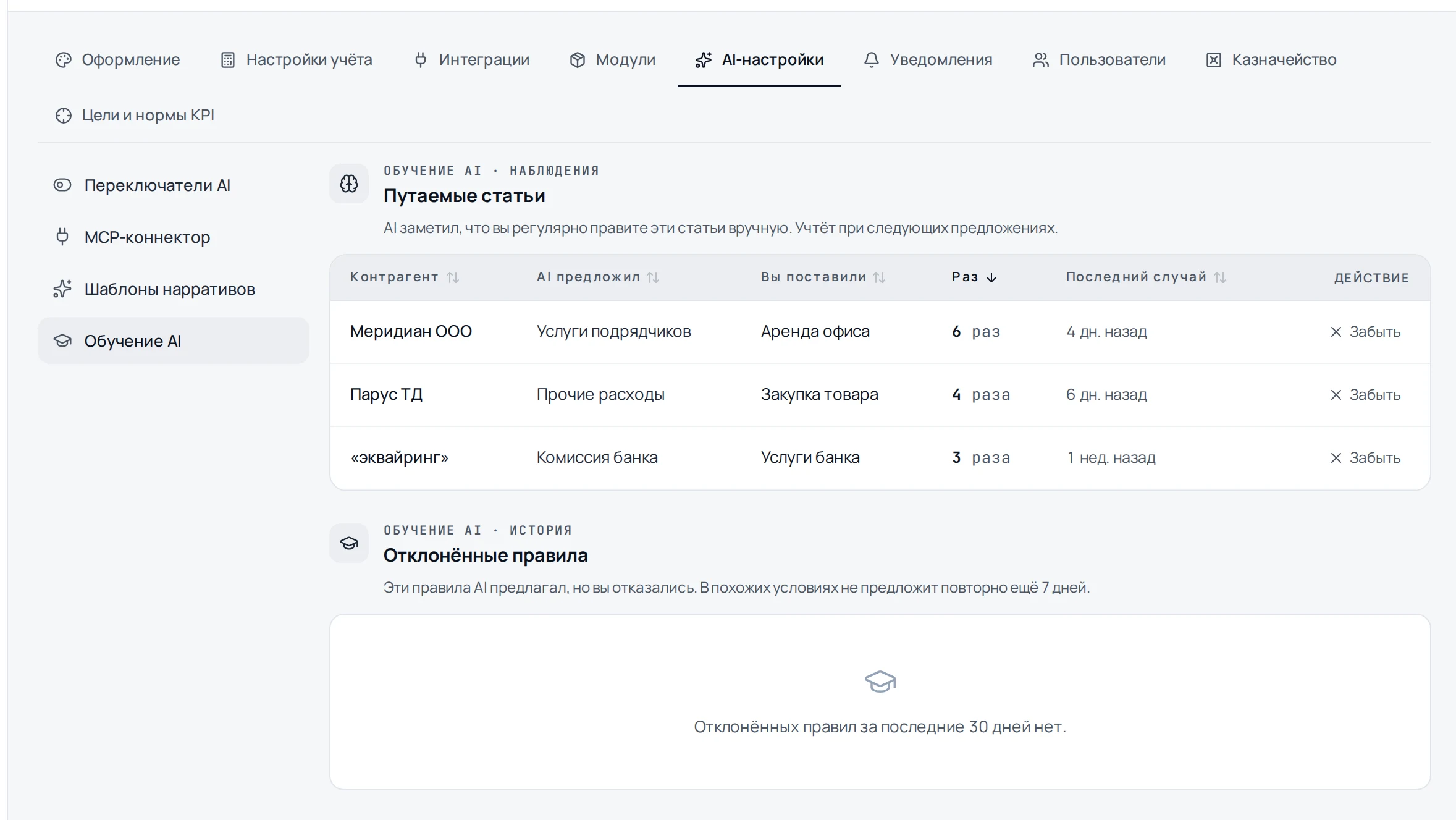 Раздел «Обучение AI» в свóдно: таблица «Путаемые статьи» с колонками контрагент, что предложил AI и что поставили вы