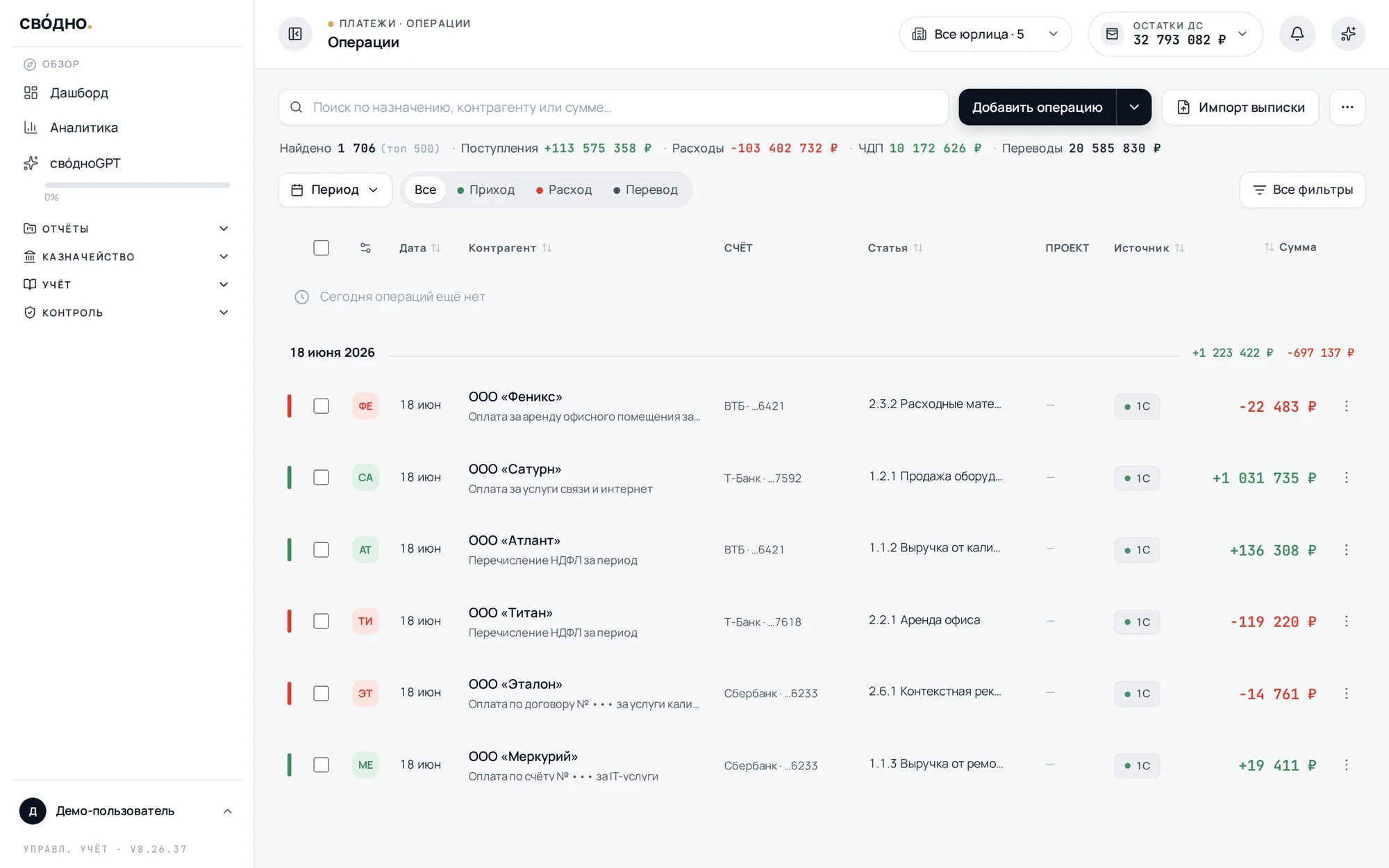Реестр операций свóдно с автоматической разметкой по статьям